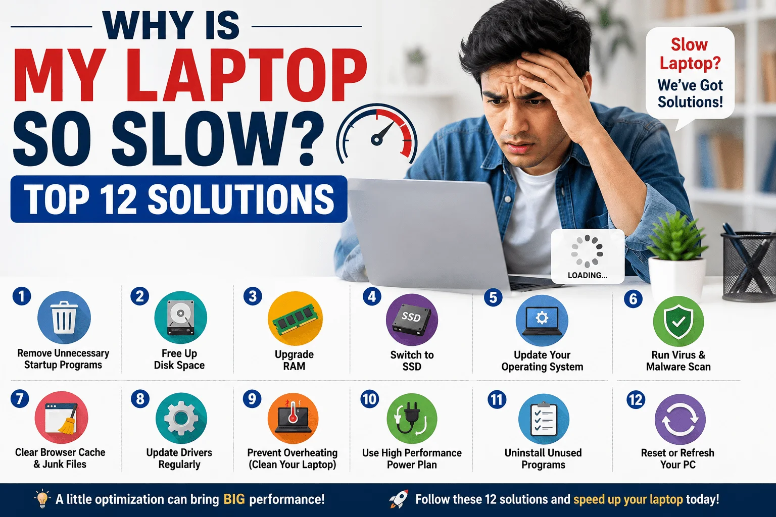 Why Is My Laptop So Slow?